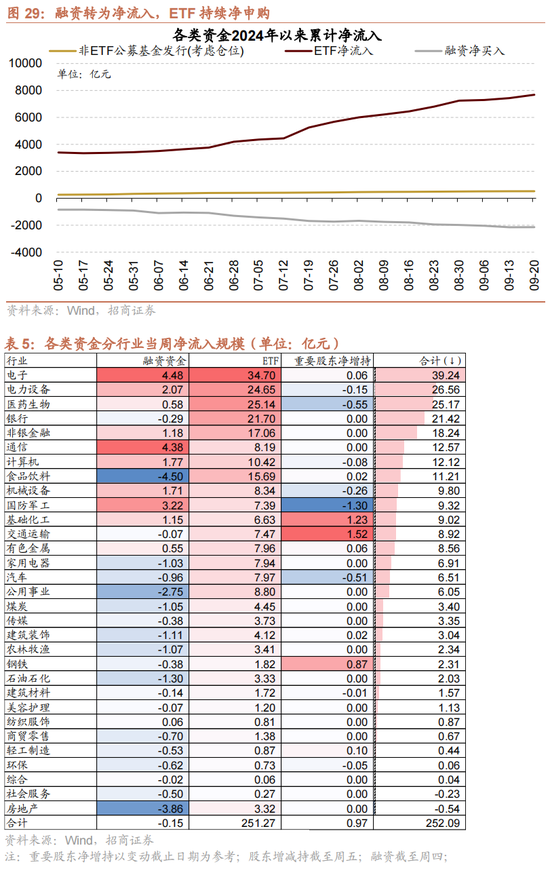 招商策略：国庆节后主要指数往往迎来反弹  第24张