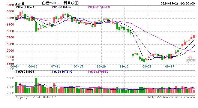 光大期货：9月26日软商品日报  第2张