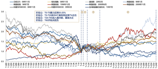 【广发策略刘晨明】Q4策略：小试牛刀、决胜在冬季  第5张