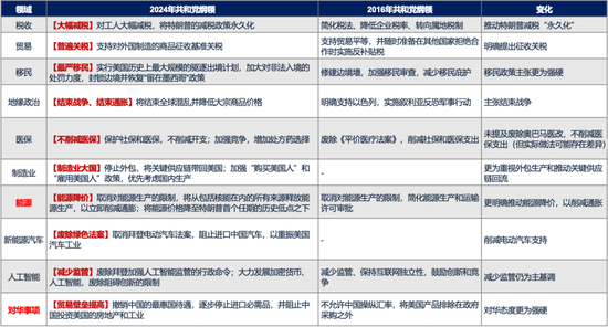 【广发策略刘晨明】Q4策略：小试牛刀、决胜在冬季  第17张