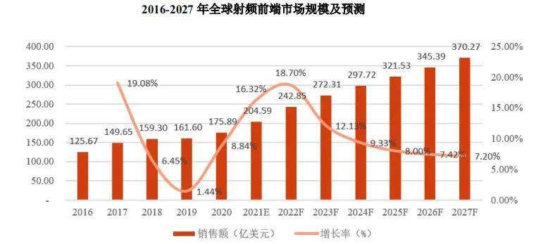 急等6亿IPO补流资金续命，飞骧科技能熬到黎明吗？