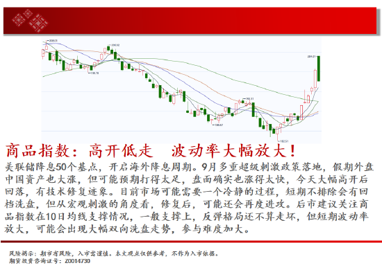 中天期货:玉米回踩均线 生猪有企稳迹象  第2张