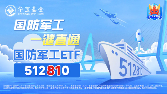 “中字头”军工股爆发，中船应急、中航电测20CM涨停！国防军工ETF（512810）盘中涨逾4%