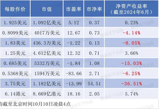 11家保险机构扎堆上市 都什么来头？背靠大企业、知名高管领衔、主打科技能力……