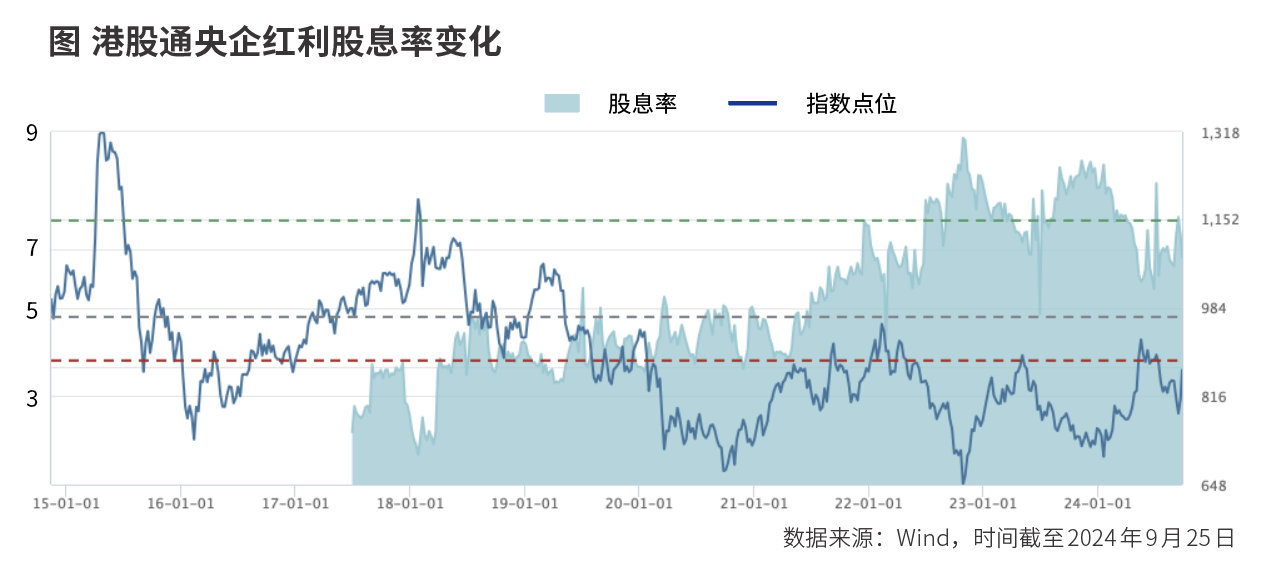 看好港股高股息红利资产