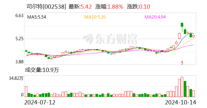 司尔特：预计2024年前三季度净利润同比上升86.70%–111.05%