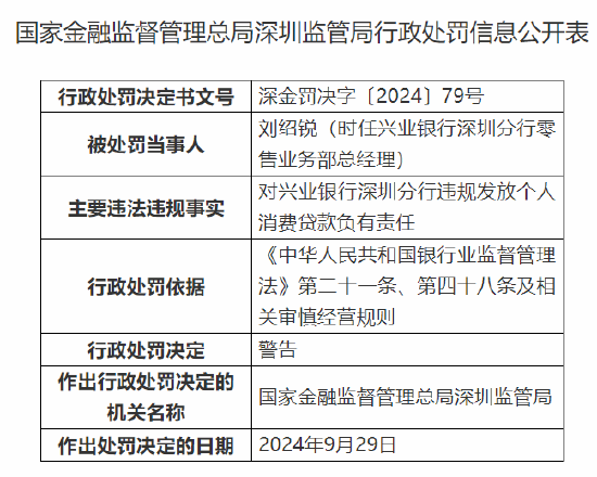 兴业银行深圳分行被罚50万元：因违规发放个人消费贷款