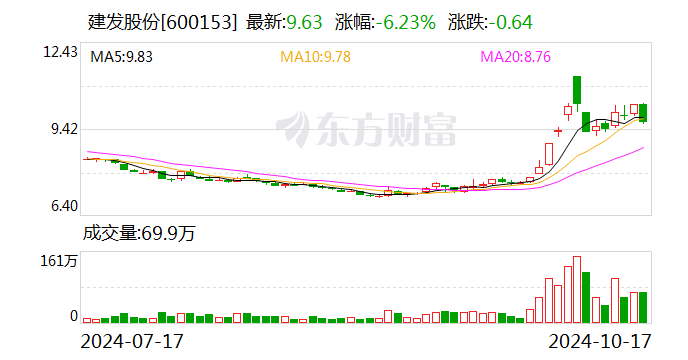 建发股份在厦门成立科技公司 含多项AI业务  第1张