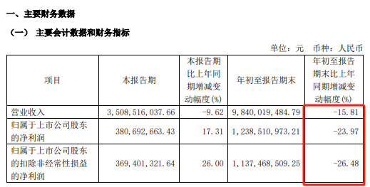 提前涨停！A股重磅重组来了  第6张