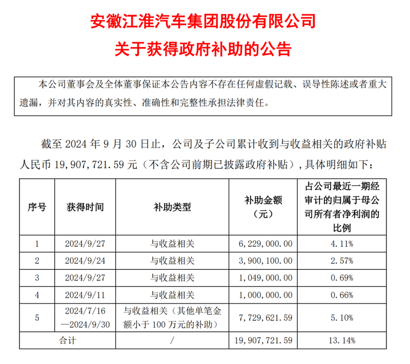 盈利大涨，扣非还亏，谁把江淮汽车的预期“拉满了”？  第1张