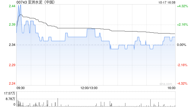 亚洲水泥(中国)公布李高朝辞任独立非执行董事  第1张