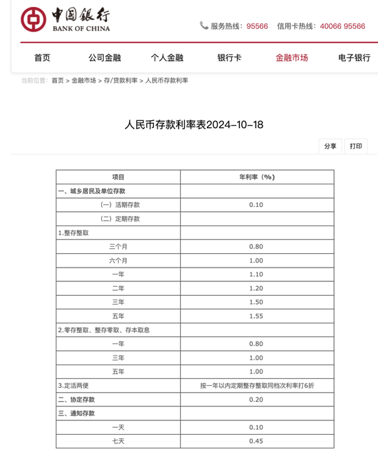 六大行：今日起，调整！  第3张