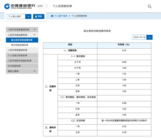 六大行：今日起，调整！  第4张