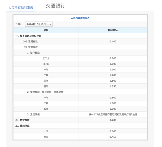 六大行：今日起，调整！  第5张