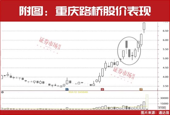 一批股票又发动了一轮牛市  第1张