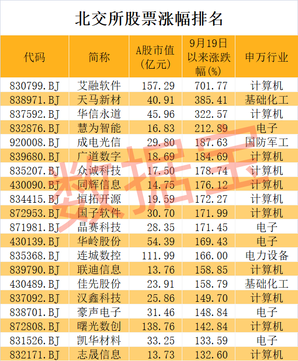 超级牛股诞生，1个月大涨7倍，低市盈率+低市净率+低市值股揭晓！钙钛矿电池新突破，未来产能将迎大爆发  第2张