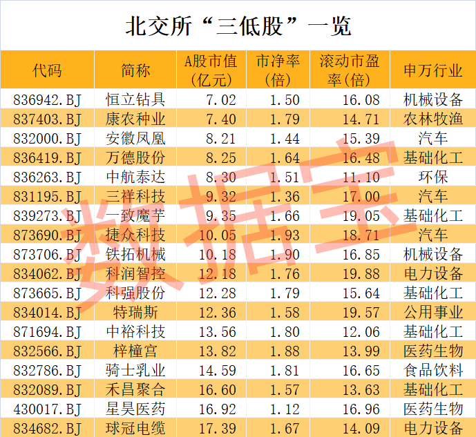 超级牛股诞生，1个月大涨7倍，低市盈率+低市净率+低市值股揭晓！钙钛矿电池新突破，未来产能将迎大爆发  第3张