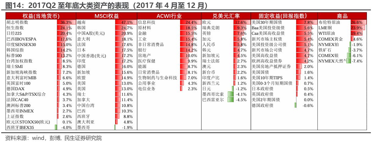 民生证券：“特朗普交易”分析框架指南  第12张