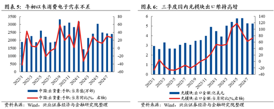 兴证策略：重申反转逻辑，保持多头思维  第4张