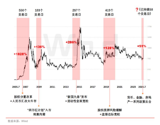 开源证券：牛回头下敢于低吸高抛  第6张