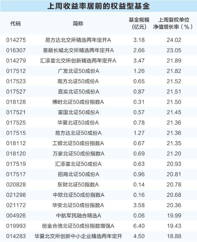 权益基金“大反攻” 超1700只收复国庆节后“失地”