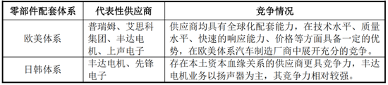 车载扬声器龙头，搭上新能源快车，上声电子：抱紧大客户、加码产能，四年营收年增29%  第6张