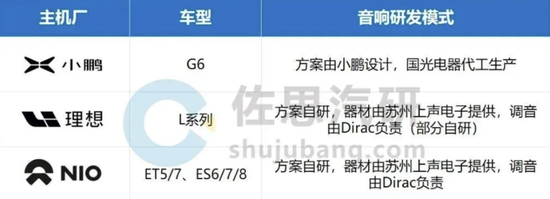 车载扬声器龙头，搭上新能源快车，上声电子：抱紧大客户、加码产能，四年营收年增29%  第7张