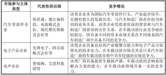 车载扬声器龙头，搭上新能源快车，上声电子：抱紧大客户、加码产能，四年营收年增29%  第22张