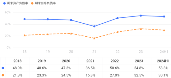 车载扬声器龙头，搭上新能源快车，上声电子：抱紧大客户、加码产能，四年营收年增29%  第27张