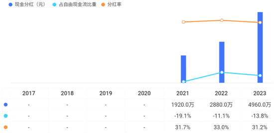 车载扬声器龙头，搭上新能源快车，上声电子：抱紧大客户、加码产能，四年营收年增29%  第28张