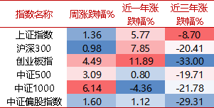 【牛基宝全股型周报】：震荡过后，牛基宝表现如何？（10/14-10/18）