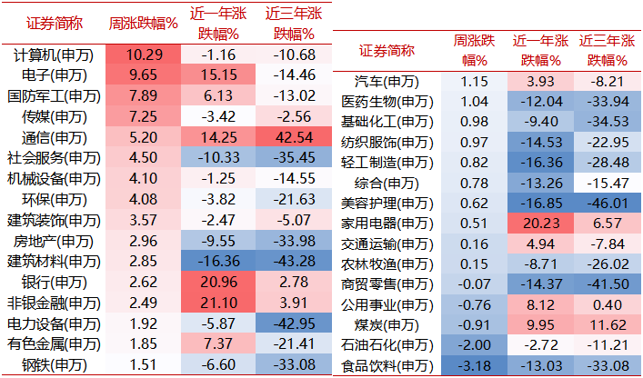 【牛基宝全股型周报】：震荡过后，牛基宝表现如何？（10/14-10/18）  第2张