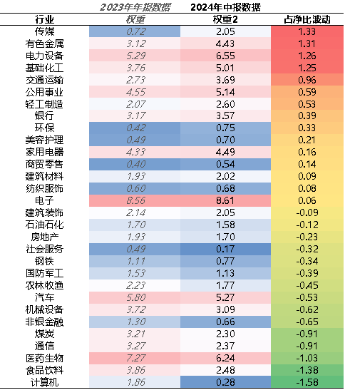 【牛基宝全股型周报】：震荡过后，牛基宝表现如何？（10/14-10/18）  第4张