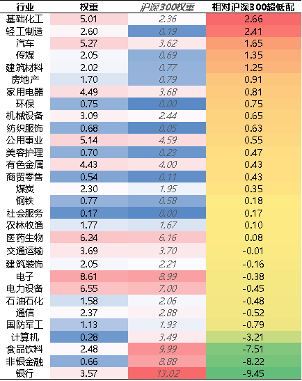 【牛基宝全股型周报】：震荡过后，牛基宝表现如何？（10/14-10/18）  第5张