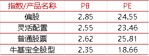 【牛基宝全股型周报】：震荡过后，牛基宝表现如何？（10/14-10/18）  第8张