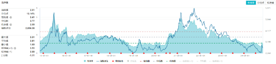 9月新能源车产销创历史新高！锂电表现强势，化工ETF（516020）盘中上探1.16%！  第2张