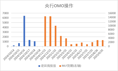 中加基金配置周报｜三季度经济数据出炉，LPR降息25BP  第1张