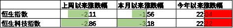 中加基金配置周报｜三季度经济数据出炉，LPR降息25BP  第14张