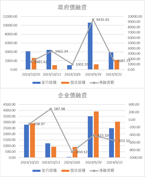 中加基金配置周报｜三季度经济数据出炉，LPR降息25BP  第18张