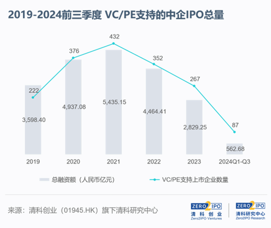 见完200家投资机构，无人出价  第2张