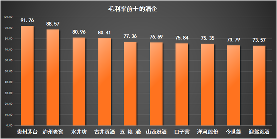 先涨价再停货，水井坊否认“控货稳价”，实则存货压力山大  第5张