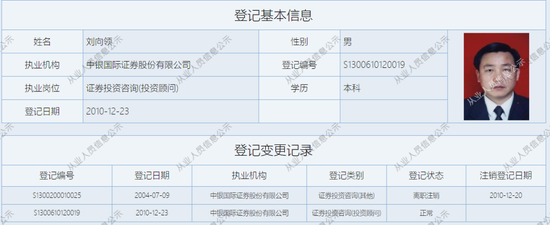 乱来？中银国际证券连收六份罚单，时任现任谁“背锅”？  第5张