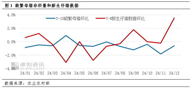 四季度猪价上演多空“终极对决” 决定养猪业明年“是肥是瘦”  第1张