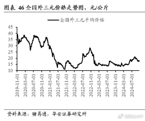 四季度猪价上演多空“终极对决” 决定养猪业明年“是肥是瘦”  第2张