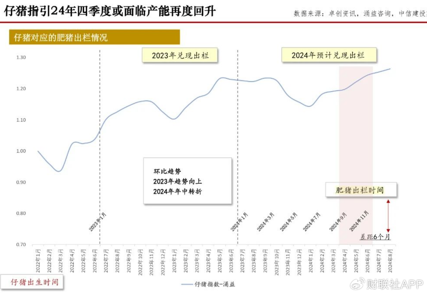 四季度猪价上演多空“终极对决” 决定养猪业明年“是肥是瘦”  第4张