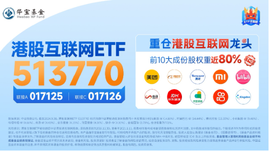 港股延续升势，美团领涨逾5%，港股互联网ETF（513770）涨近2%，机构：港股再度进入配置区间  第3张