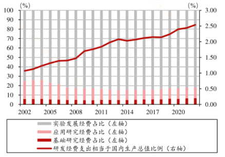 限制突破！科创板企业再迎政策“呵护”？  第1张