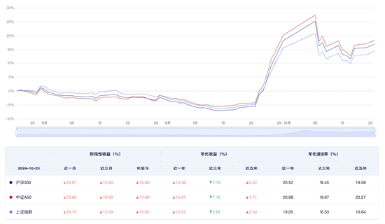 上调预期！外资看好中国经济 A股核心资产价值凸显  第1张