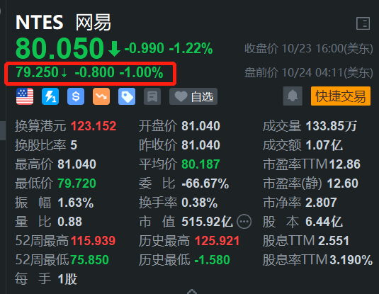 网易盘前下跌1% 中金料其第三季业绩承压  第1张