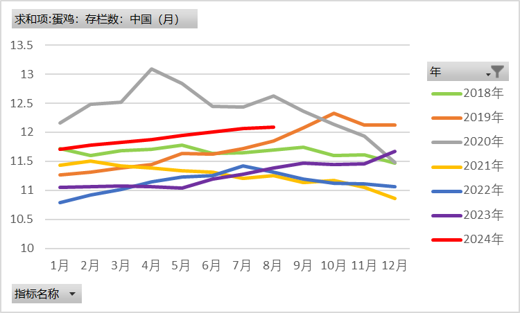 鸡蛋：近月上行受阻，远月成本支撑  第4张